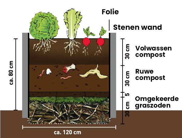Bloembak vullen
