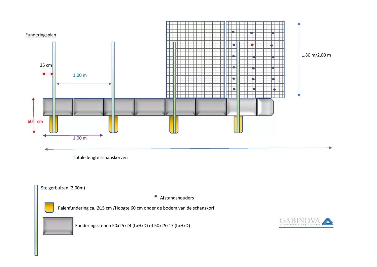 Funderingsplan Schanskorven